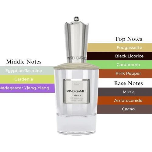 Mind Games Caïssa Extrait de Parfum Tester 100ml | Luxury Floral Fruity Niche Fragrance Mind Games